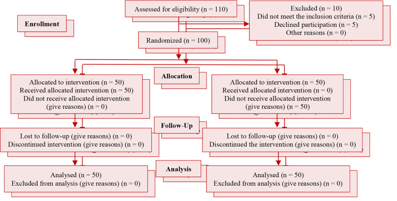 The efficacy of telenursing on caregiver burden among Iranian patients with heart failure: A randomized clinical trial.