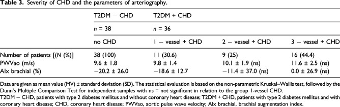 Peripheral oscillometric arterial performance does not depict coronary status in patients with type 2 diabetes mellitus.