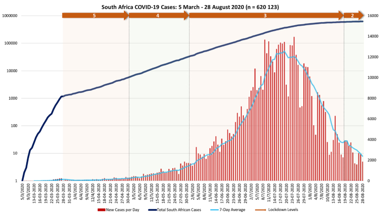 Corrigendum to “COVID-19 in South Africa” [Global Epidemiology 2 (2020) 100034]