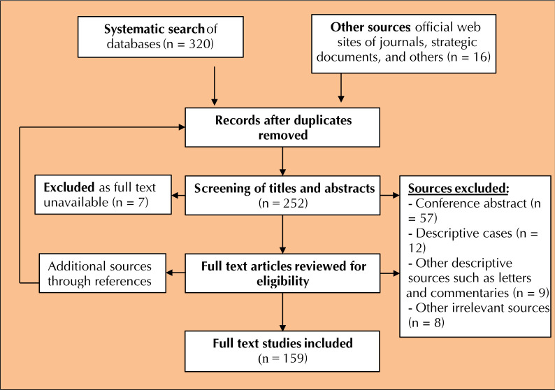 Epidemiology of Cardiovascular Diseases in Morocco: A Systematic Review.