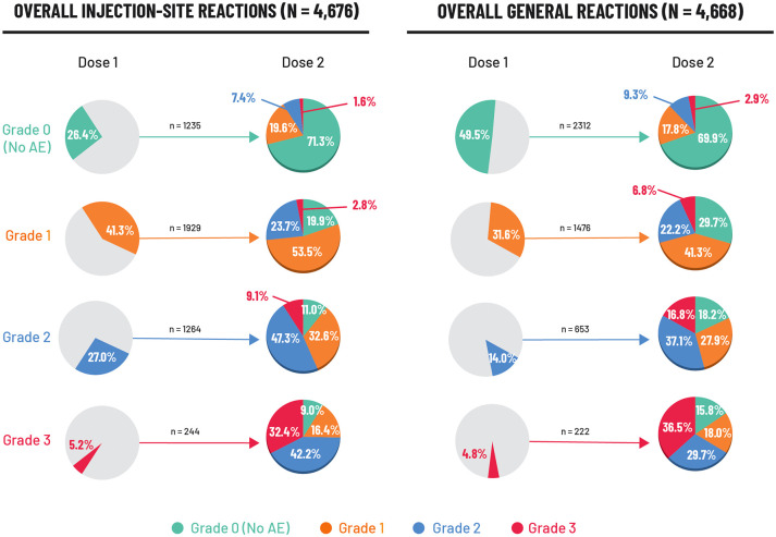 Safety and reactogenicity of the adjuvanted recombinant zoster vaccine: experience from clinical trials and post-marketing surveillance.