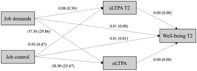 Job Characteristics, Well-Being and Physical Activity: A Field Study Using a Consumer Fitness Tracker.