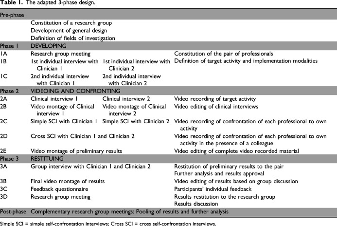 Exploring Clinical Practice and Developing Clinician Self-Reflection Through Cross Self-Confrontation Methodology: An Application Within an Addiction Medicine Unit.