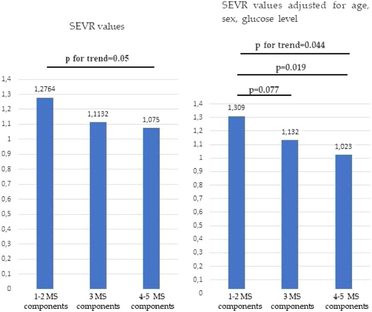 Impaired subendocardial perfusion in patients with metabolic syndrome.