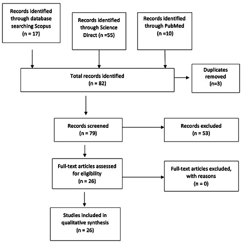 Prevalence of multi-drug resistant bacteria associated with foods and drinks in Nigeria (2015-2020): A systematic review.