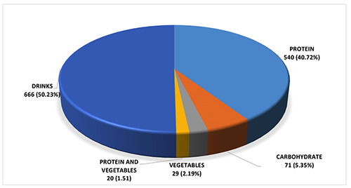 Prevalence of multi-drug resistant bacteria associated with foods and drinks in Nigeria (2015-2020): A systematic review.