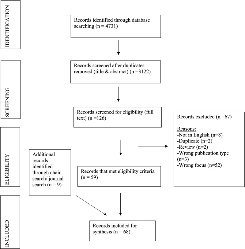 Policy Advocacy and Nursing Organizations: A Scoping Review.