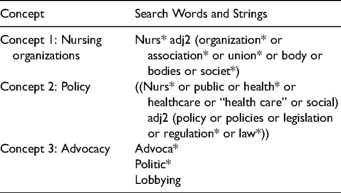 Policy Advocacy and Nursing Organizations: A Scoping Review.