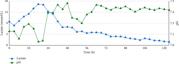 ECMO for Metabolic Crisis in a Patient with Mitochondrial Disease.