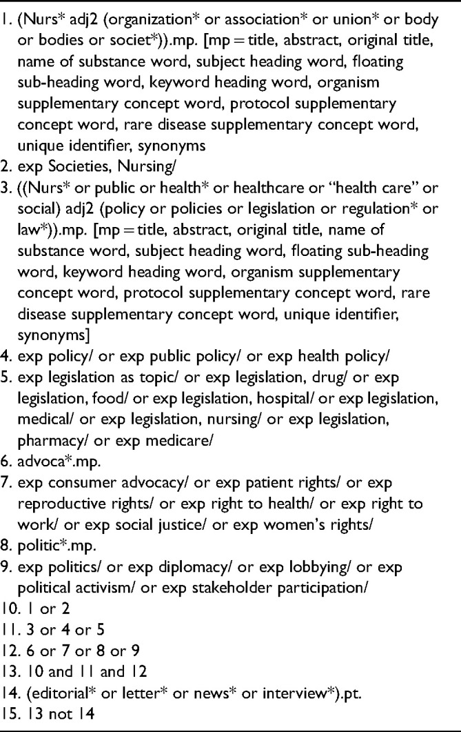 Policy Advocacy and Nursing Organizations: A Scoping Review.