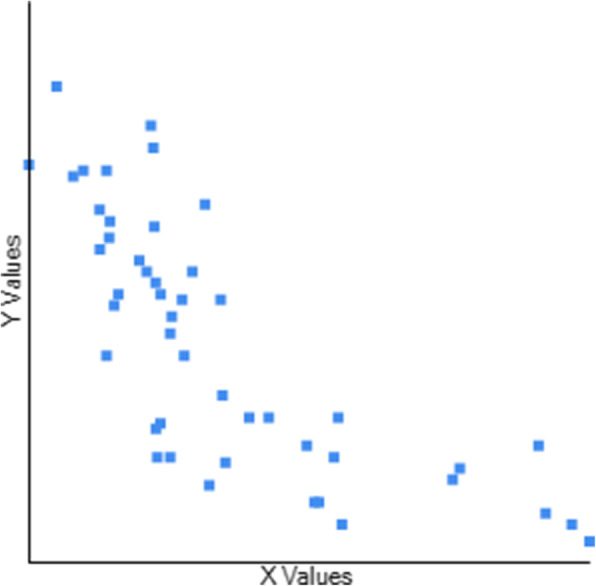 Correlation between community balance and mobility scale (CB&M) with a battery of outcome measures to assess balance in Parkinson's disease - a cross-sectional study.