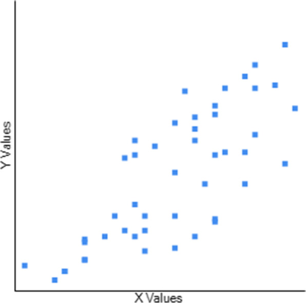 Correlation between community balance and mobility scale (CB&M) with a battery of outcome measures to assess balance in Parkinson's disease - a cross-sectional study.