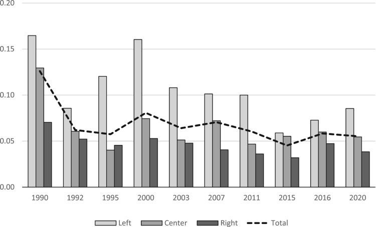 Ethnic Bias after Ethnic Conflict: Preferential Voting and the Serb Minority in Croatian Elections.