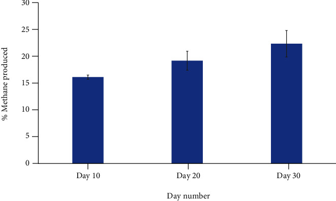 The Ability of Hop Extracts to Reduce the Methane Production of <i>Methanobrevibacter ruminantium</i>.