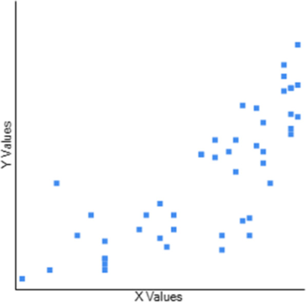 Correlation between community balance and mobility scale (CB&M) with a battery of outcome measures to assess balance in Parkinson's disease - a cross-sectional study.