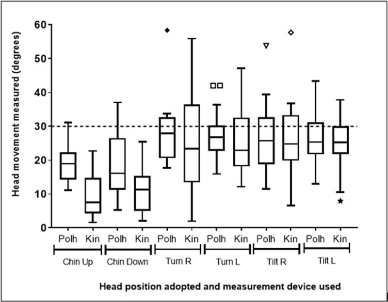 Is a Depth Camera in Agreement with an Electromagnetic Tracking Device when Measuring Head Position?