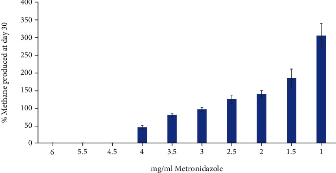 The Ability of Hop Extracts to Reduce the Methane Production of <i>Methanobrevibacter ruminantium</i>.