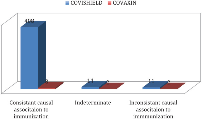 Adverse events following COVID-19 vaccination: first 90 days of experience from a tertiary care teaching hospital in South India.