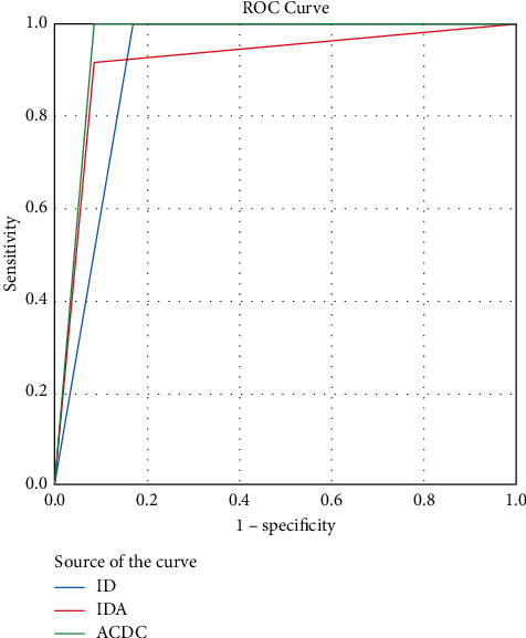 Reticulocyte Hemoglobin Equivalent: Diagnostic Performance in Assessment of Iron Deficiency in Patients with Hypothyroidism.