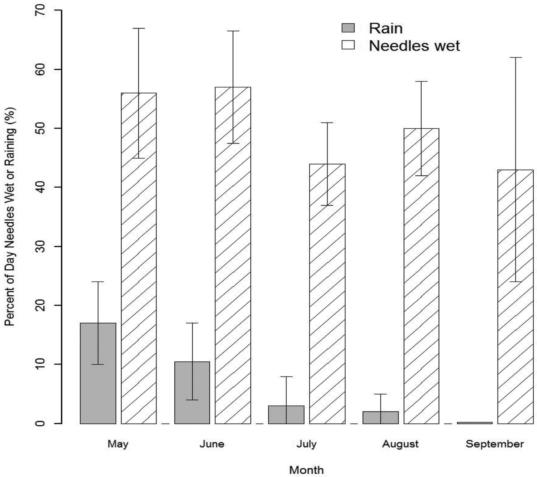 Tree-ring history of Swiss needle cast impact on Douglas-fir growth in Western Oregon: correlations with climatic variables.