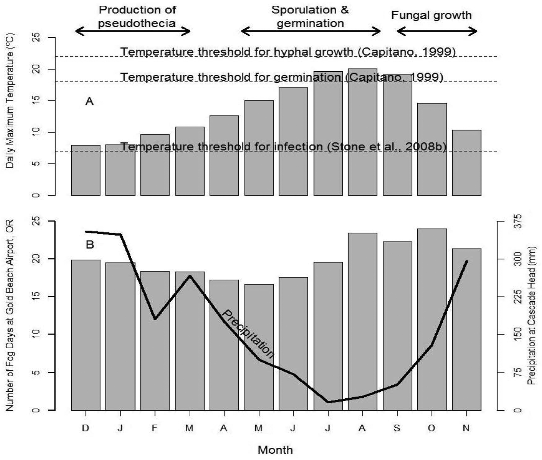 Tree-ring history of Swiss needle cast impact on Douglas-fir growth in Western Oregon: correlations with climatic variables.