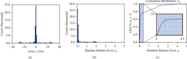 Comparison of Phase Estimation Methods for Quantitative Susceptibility Mapping Using a Rotating-Tube Phantom.