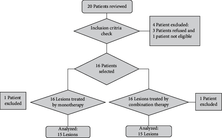 Microneedling in Combination with Topical Pimecrolimus 1% versus Topical Pimecrolimus 1% for the Treatment of Refractory Stable Vitiligo: A Randomized Clinical Trial.