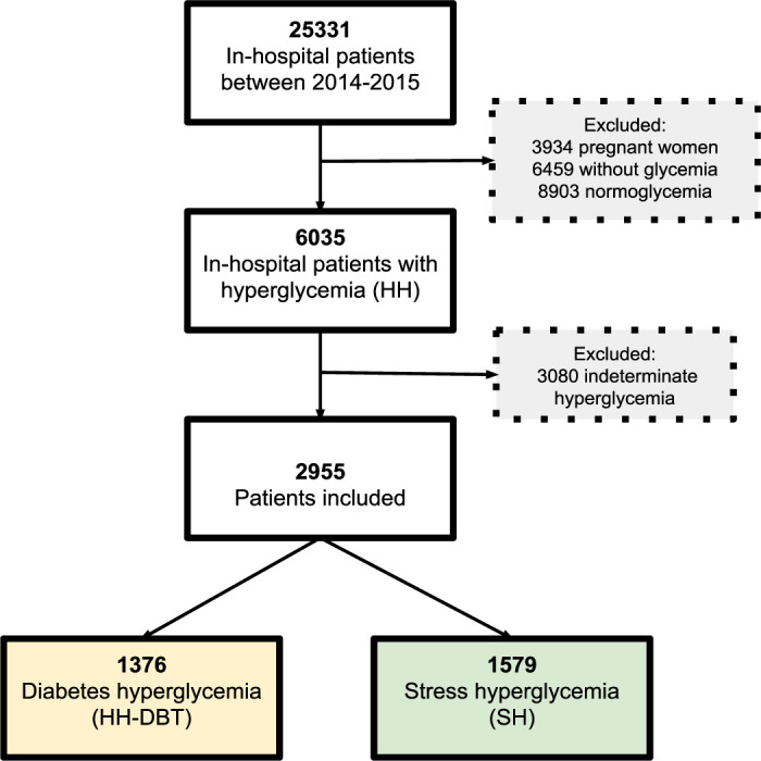 In-Hospital Mortality and Glycemic Control in Patients with Hospital Hyperglycemia.