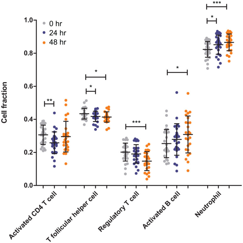 Screening of Important Factors in the Early Sepsis Stage Based on the Evaluation of ssGSEA Algorithm and ceRNA Regulatory Network.