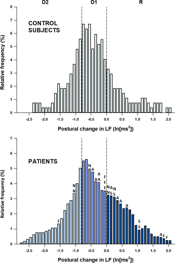 Assessment of autonomic function by long-term heart rate variability: beyond the classical framework of LF and HF measurements.