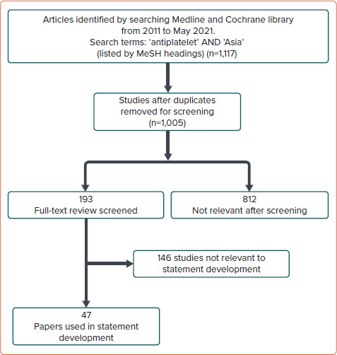 2021 Asian Pacific Society of Cardiology Consensus Recommendations on the Use of P2Y1<sub>2</sub> Receptor Antagonists in the Asia-Pacific Region: Special Populations.