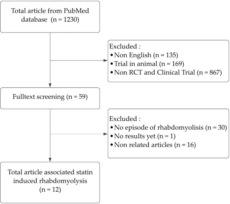 A Narrative Review of Statin-Induced Rhabdomyolysis: Molecular Mechanism, Risk Factors, and Management.