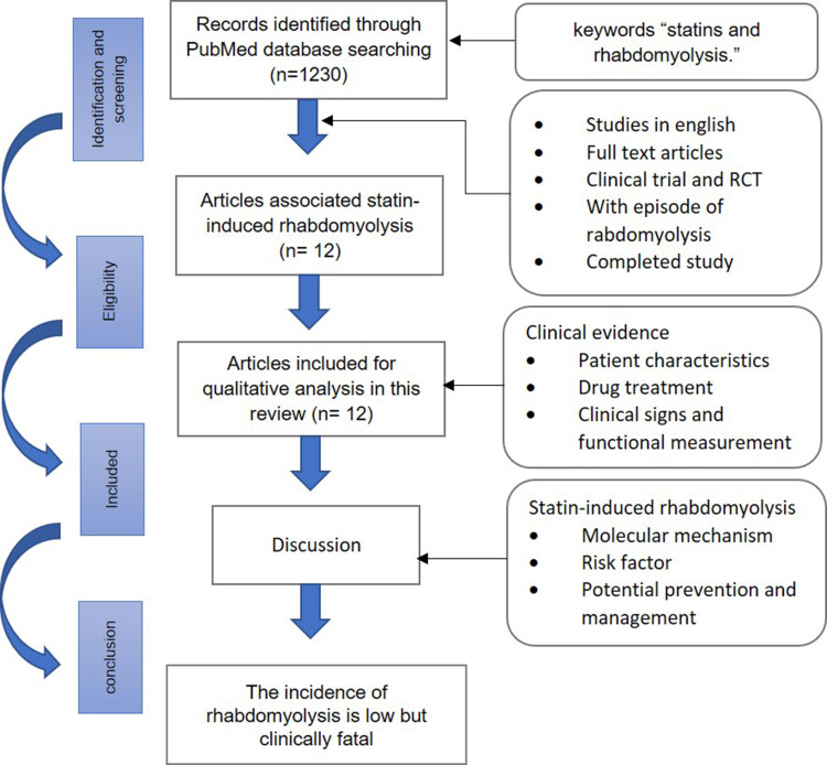 A Narrative Review of Statin-Induced Rhabdomyolysis: Molecular Mechanism, Risk Factors, and Management.