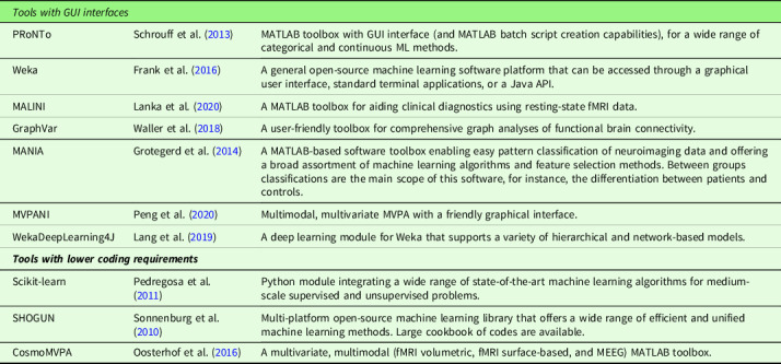 Machine learning approaches for parsing comorbidity/heterogeneity in antisociality and substance use disorders: A primer.