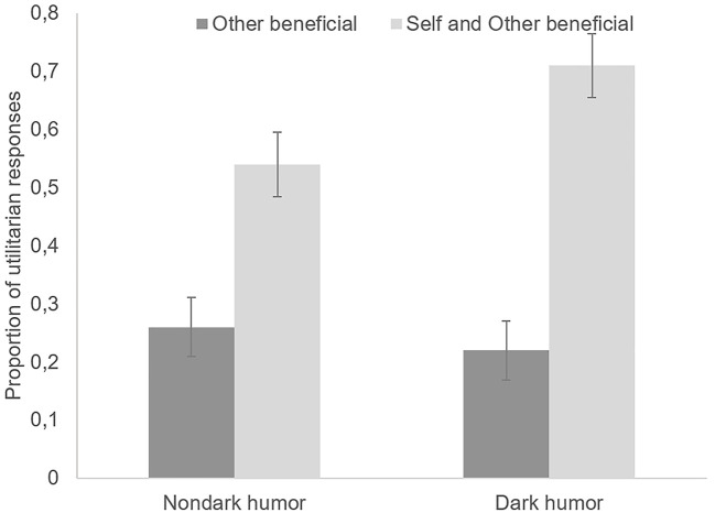 When Dark Humor and Moral Judgment Meet in Sacrificial Dilemmas: Preliminary Evidence With Females.