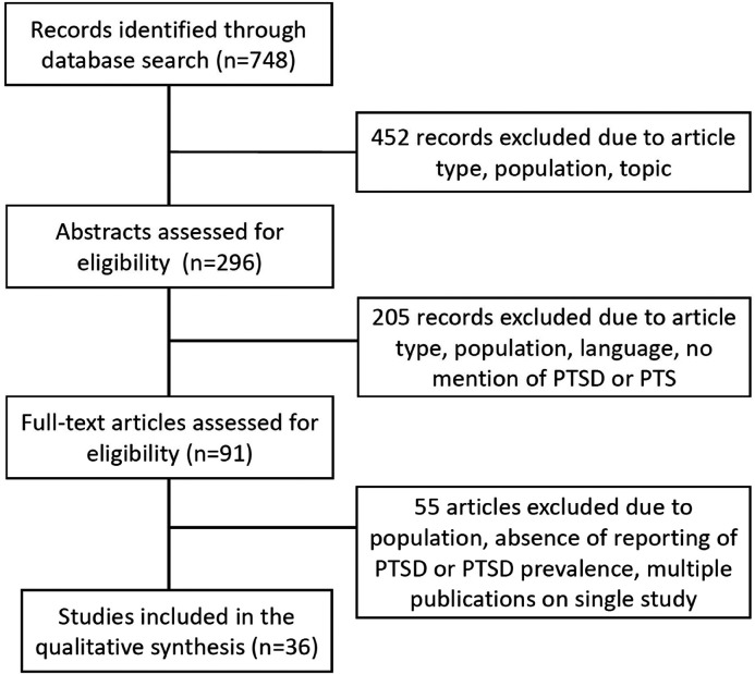 Research on Posttraumatic Stress Disorder in the Context of the COVID-19 Pandemic: A Review of Methods and Implications in General Population Samples.