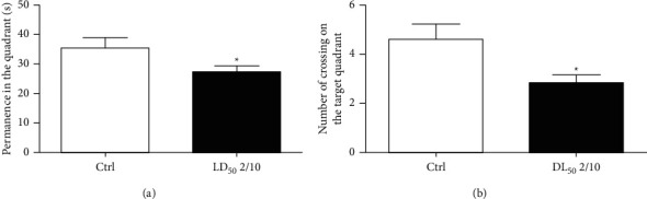 Clothianidin and Thiacloprid Mixture Administration Induces Degenerative Damage in the Dentate Gyrus and Alteration in Short-Term Memory in Rats.