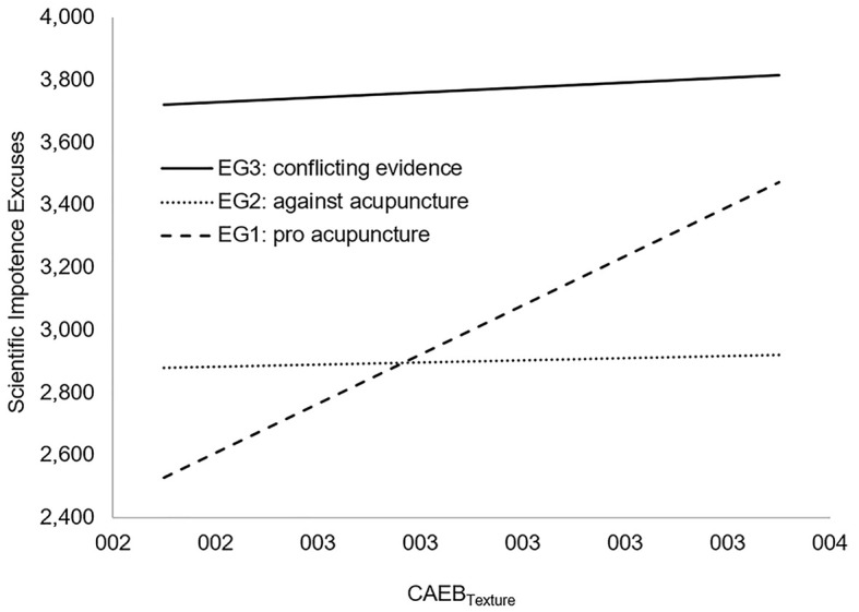 Person- and Situation-Specific Factors in Discounting Science via Scientific Impotence Excuses.