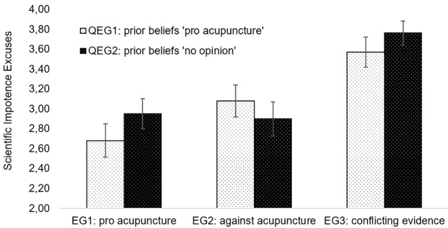 Person- and Situation-Specific Factors in Discounting Science via Scientific Impotence Excuses.