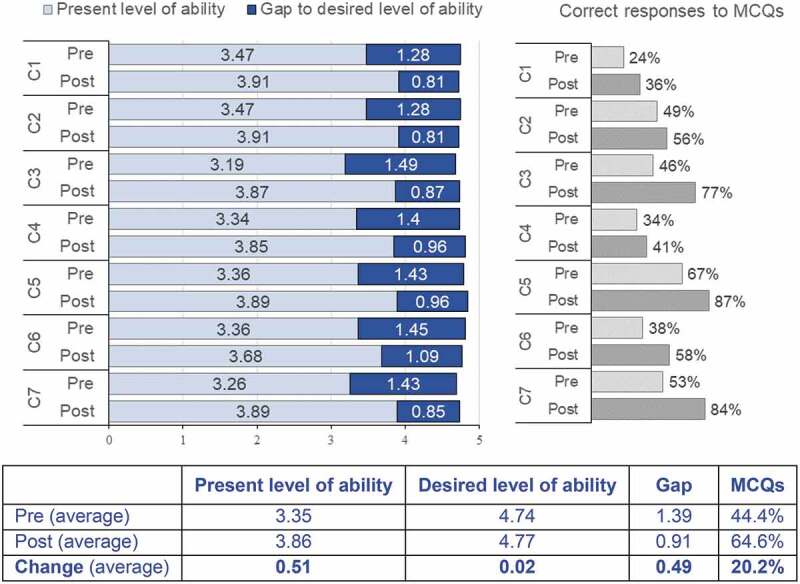 What are Learner and Instructor Preferences for Group Size and Composition for a Series of Synchronous Online Case Discussions for Upper Extremity Trauma Surgeons?
