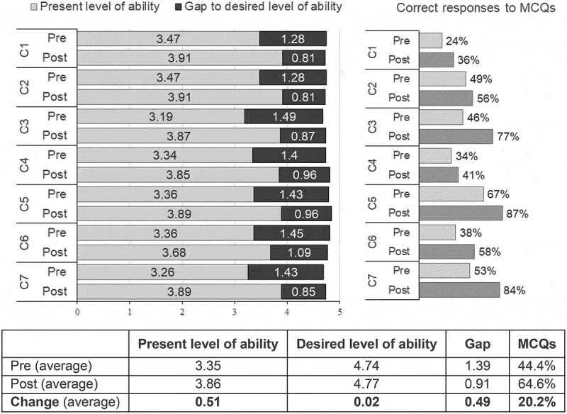 What are Learner and Instructor Preferences for Group Size and Composition for a Series of Synchronous Online Case Discussions for Upper Extremity Trauma Surgeons?