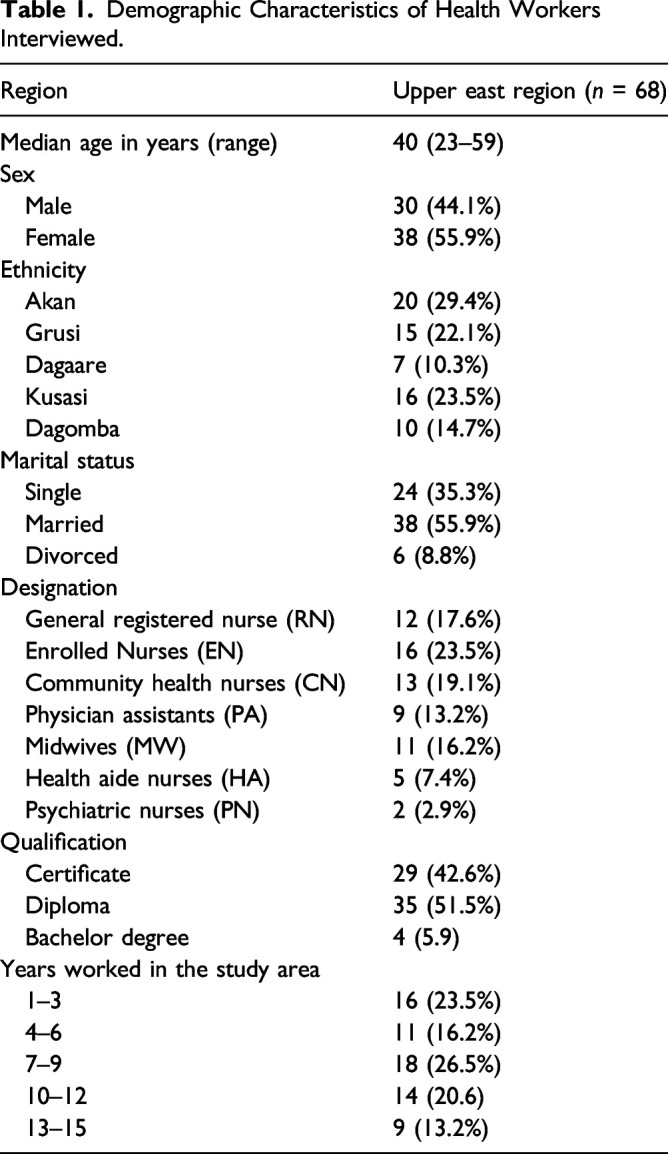 What do Health Workers say About Rural Practice?