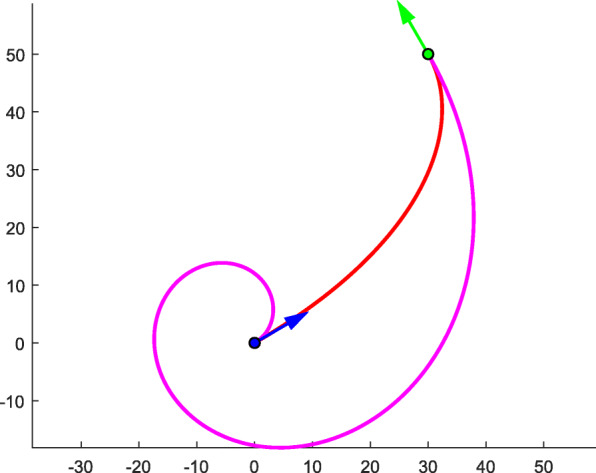 Typical curve with G1 constraints for curve completion.