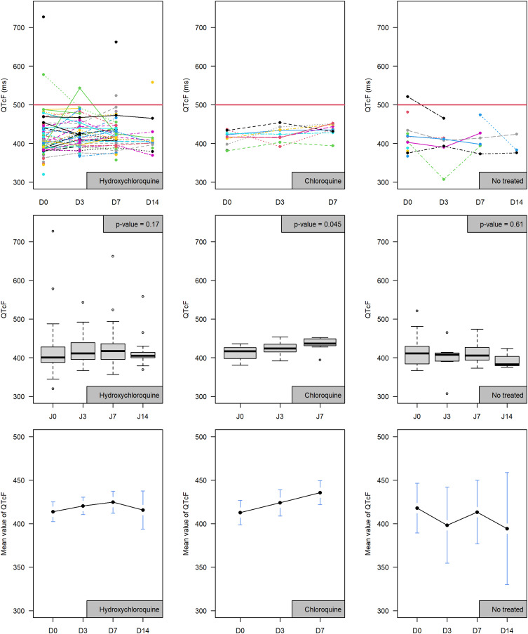 Safety of Chloroquine or Hydroxychloroquine Plus Azithromycin for the Treatment of COVID-19 Patients in Burkina Faso: An Observational Prospective Cohort Study.