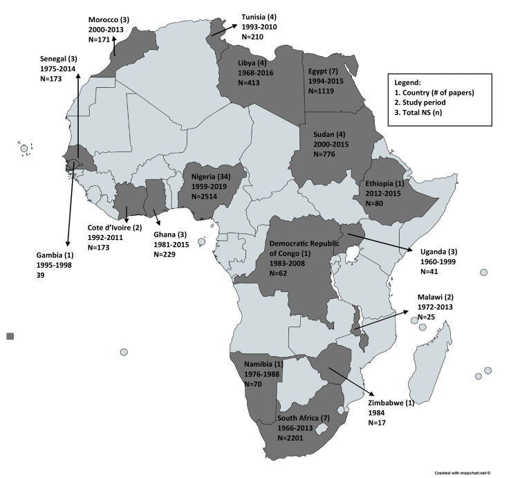 Trends in the epidemiology of childhood nephrotic syndrome in Africa: A systematic review