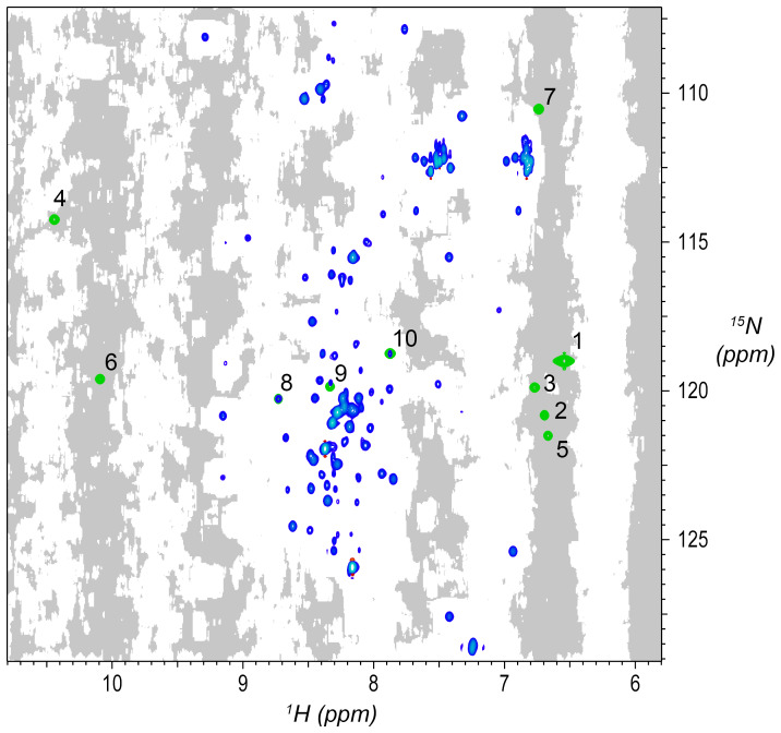 NUScon: a community-driven platform for quantitative evaluation of nonuniform sampling in NMR.