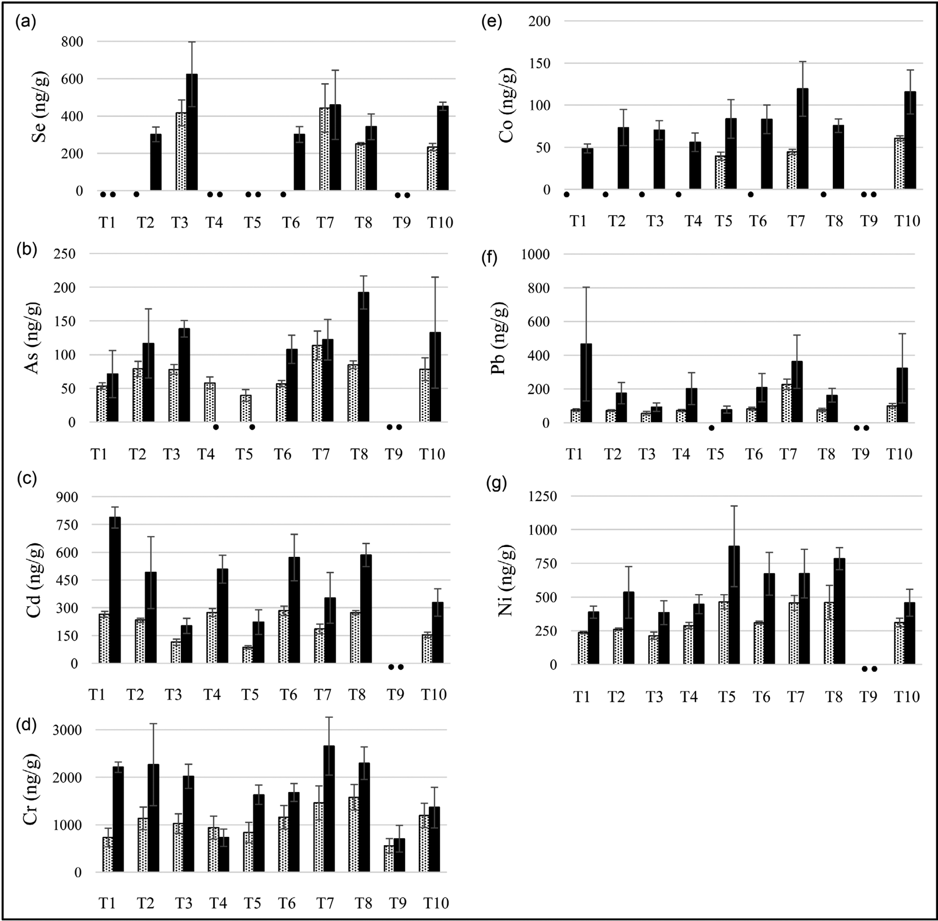 Levels of Chemical Toxicants in Waterpipe Tobacco and Waterpipe Charcoal Solid Waste.