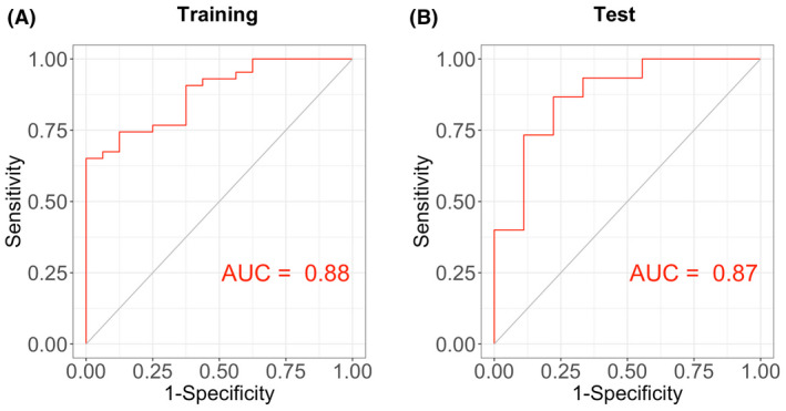 Implication of proliferation gene biomarkers in pulmonary hypertension.