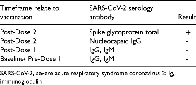 Successful Anti-SARS-CoV-2 Spike Protein Antibody Response to Vaccination in <i>MAGT1</i> Deficiency.