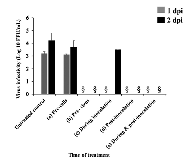 Virucidal activity of oriental hornet <i>Vespa orientalis</i> venom against hepatitis C virus.